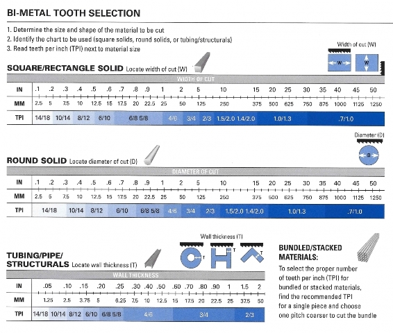 Tooth Selection WEB